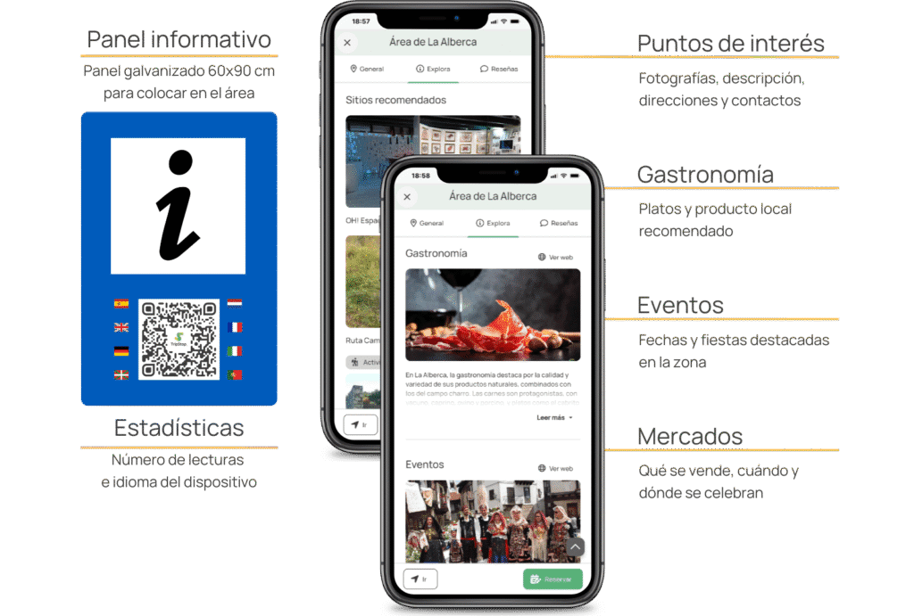 Panel informativo con código QR y plataforma digital TripStop mostrando información turística, gastronomía y eventos locales
