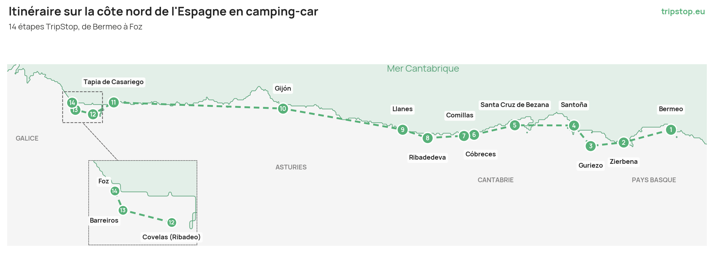 Carte de l’itinéraire en camping-car sur la côte nord de l’Espagne avec 14 étapes numérotées sur la côte cantabrique, de Bermeo à Foz.