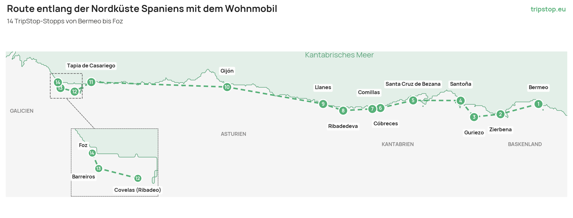 Zwei Holzbänke auf einer Wiese an einem Aussichtspunkt am Kantabrischen Meer, mit einer niedrigen Steinmauer und klarem Horizont an der nordspanischen Küste.