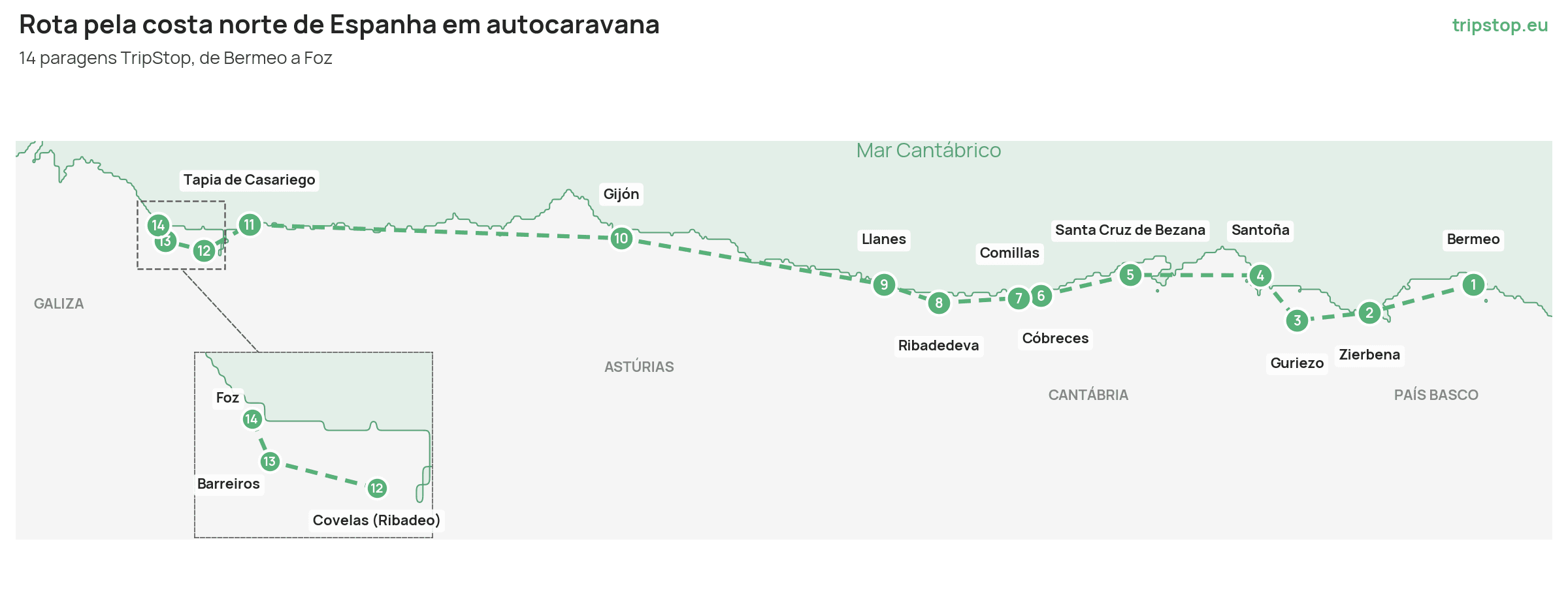 Mapa da rota de autocaravana pela costa norte de Espanha com 14 paragens numeradas na costa cantábrica, de Bermeo a Foz.